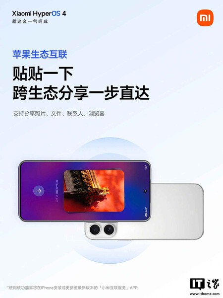 HyperOS iOS Xiaomi Apple