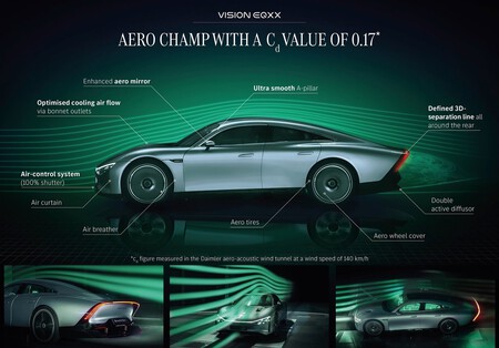 Mercedes Benz Vision Eqxx Concept 2022 1600 51