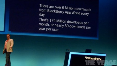 RIM experimenta una subida importante de desarrolladores con su promoción PlayBook