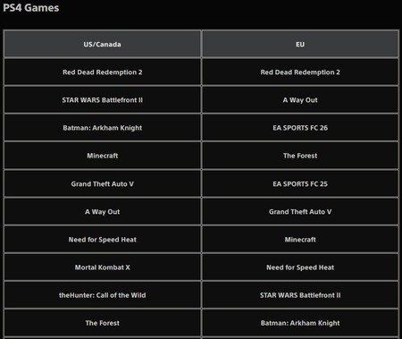 Rockstar ya tiene la excusa perfecta para actualizar Red Dead Redemption 2 a la next-gen. PS4 le muestra el camino