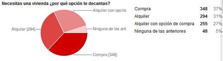 encuesta vivienda 3