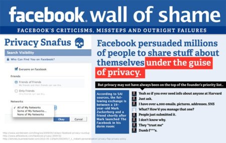 Los fallos de Facebook, la infografía de la semana