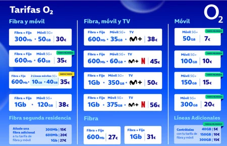 O2 Agosto 2025