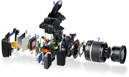 ¿En que deberían fijarse las marcas fotográficas hoy en día al ofrecer sus productos? : La pregunta de la semana