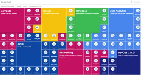 Google tiene su propia tabla periódica con sus servicios en la nube: es interactiva y puedes descargarla como poster