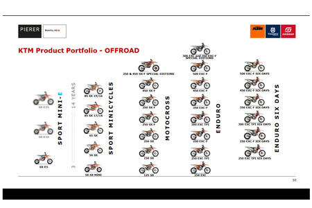Portfolio Novedades Offroad