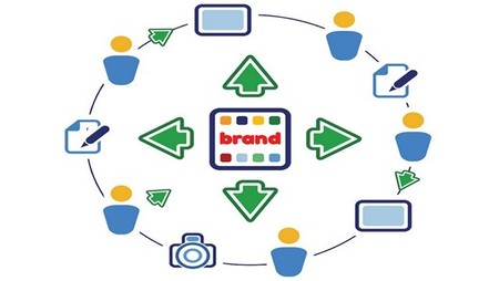 Haciendo branding ocultando la marca