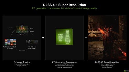 Dlss 4 5 Nvidia Graficas Mexico
