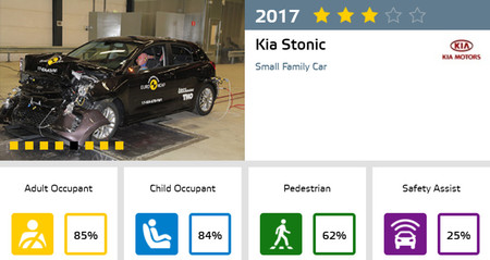 Kia Stonic Euro NCAP