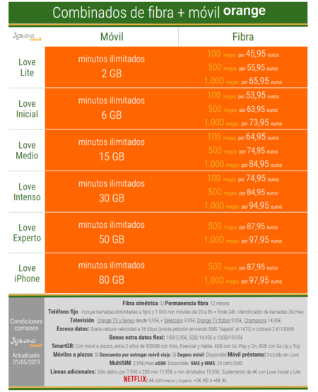 Nuevas Tarifas Orange Love Mayo 2019