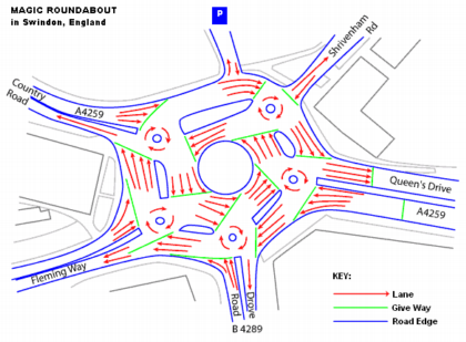 Magic roundabout