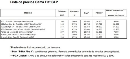 Fiat Glp Modelos Pima