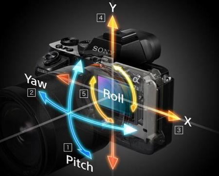 La estabilización de la Sony A7 II funcionará con ópticas de terceros