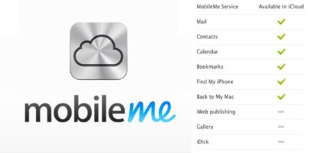 ¿Dudas sobre iCloud? Apple crea una sección para dar respuesta