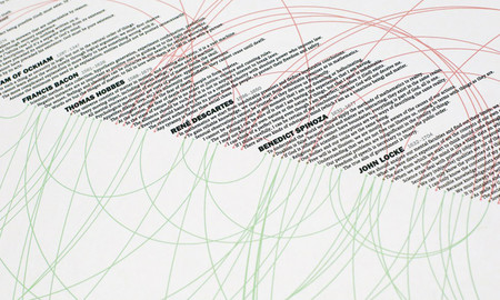 Alguien ha resumido 2.600 años de historia de la filosofía en un completísimo mapa interactivo