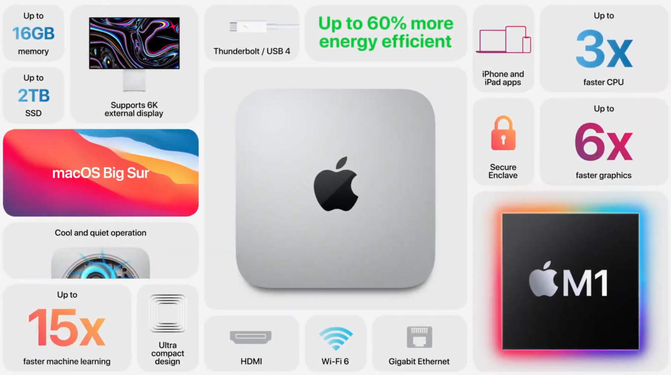 Mac Mini con M1: Apple también le pone su nuevo SoC con arquitectura ...