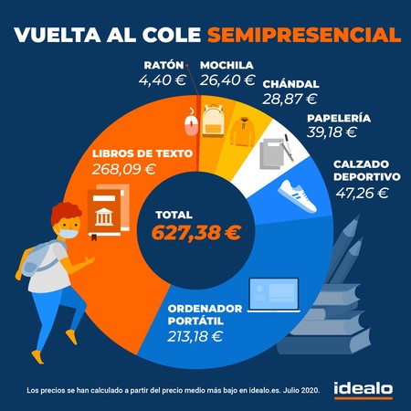 Vuelta Al Cole Semipresencial