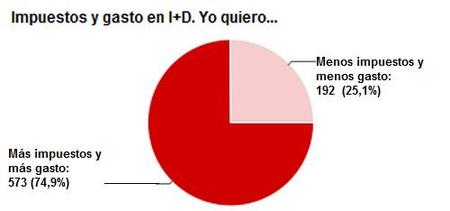 TijerasNO 3 pregunta