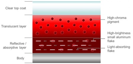 Mazda Soul Red Crystal