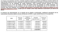 El desastre del FROB: el Estado perderá casi 40.000 millones de euros en esta aberración pública