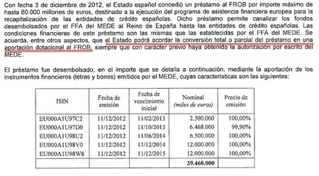 El desastre del FROB: el Estado perderá casi 40.000 millones de euros en esta aberración pública