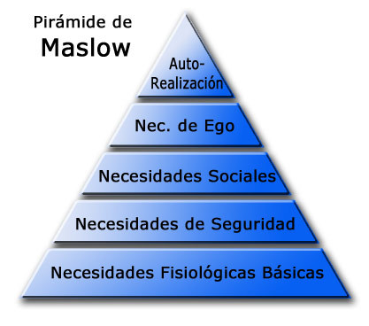 Motivar a la plantilla: Misión Imposible