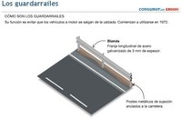 Infografía Guardarraíles