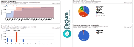 Factura Directa incorpora los informes a la carta y etiquetado múltiple