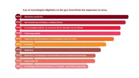 Business analytics, social media y movilidad, apuestas para 2014
