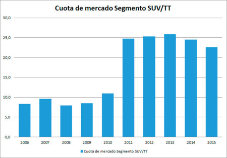 Cuota Suv Total