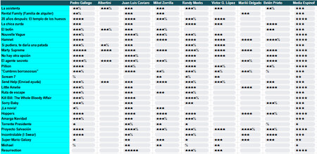 Espinof Redaccion Votos Cine 2026