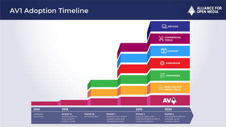 Av1