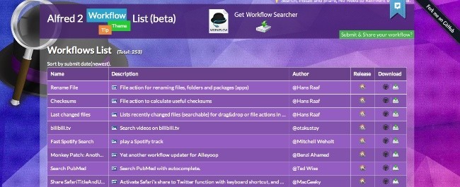 La lista definitiva de workflows para Alfred 2