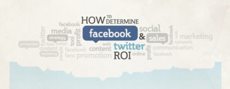 ¿Cómo calcular el retorno de la inversión en redes sociales? Infografía