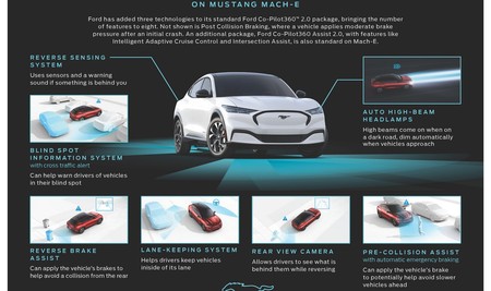 Mach E Co Pilot360 2 0