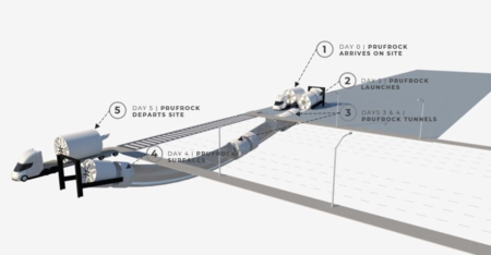 The Boring Machine