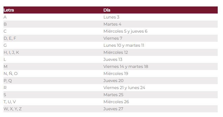 Pensión Bienestar: cuál es calendario de pagos para marzo y abril 2025 ...