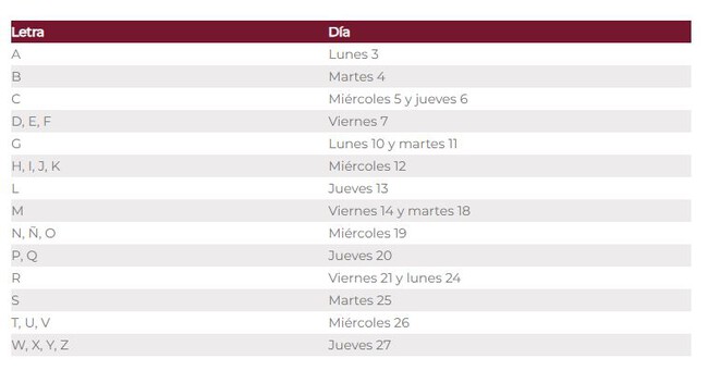 Pensión Bienestar: cuál es calendario de pagos para marzo y abril 2025 ...
