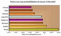 La economía del Mundial de Fútbol