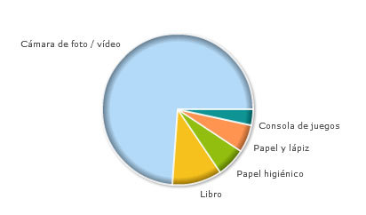 Encuesta