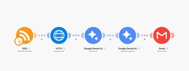 How to receive a daily email with the summary of your favorite podcast made by artificial intelligence