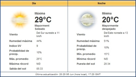 Algo de viento, pero nada de lluvia en el GP de Turquía