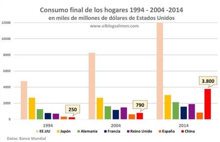 Consumo Hogares2
