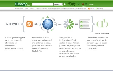 Keegy, noticias personalizadas según las preferencias de los usuarios