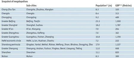 eiu-chinese-mega-cities-2012-population-gdp.jpg