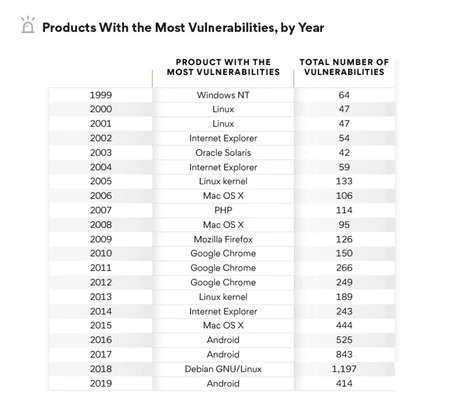 アンドロイド2019