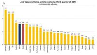Las estadísticas sobre las ofertas de empleo de la UE