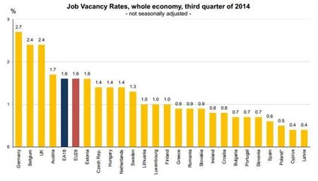 Las estadísticas sobre las ofertas de empleo de la UE