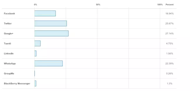 resultados ss