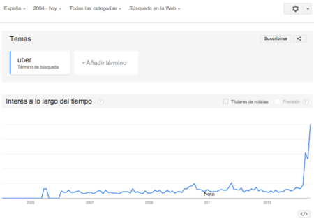 Uber-Google